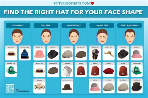 Witch Face Shapes: Discovering Your Best Lipstick Shade